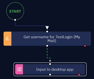 A recommended usage example. **Save the previous step result** option is selected in the **'Input to desktop app'** activity