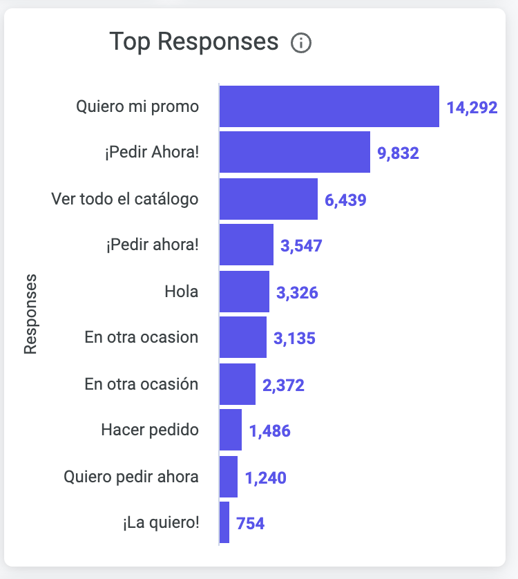 Campaigns Success Dashboard - Top Responses  
click the image to enlarge