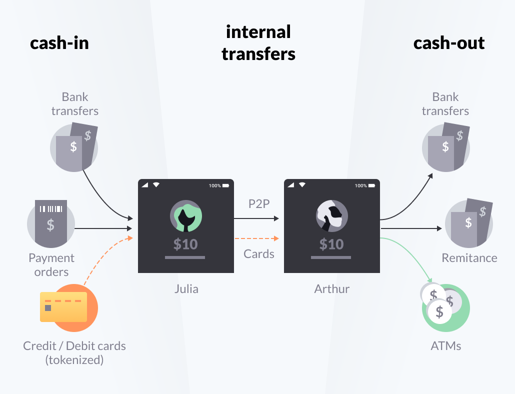 Graphic showing the transaction categories. 