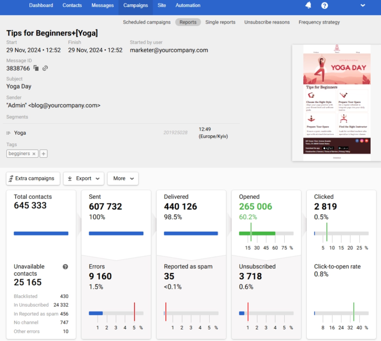 Metrics for each email