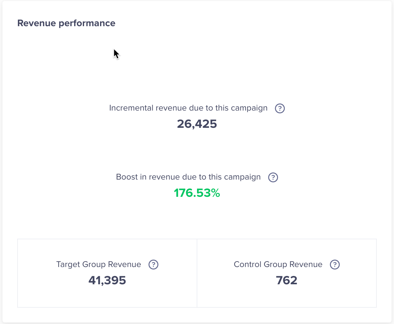 Revenue Performance