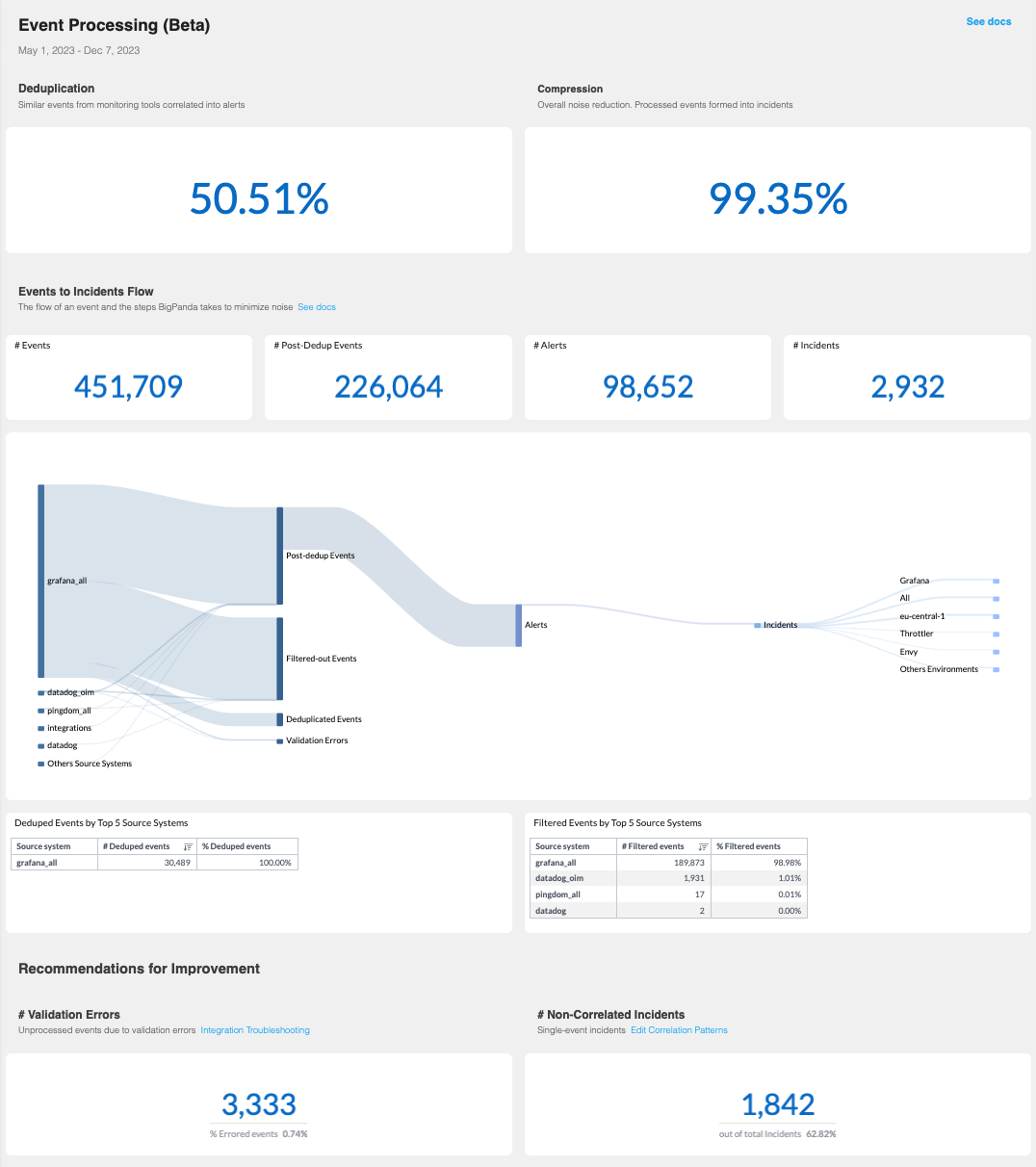 Event Processing Dashboard
