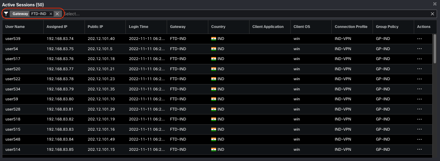 **Figure 6: ** Filtering options within Active Sessions widget