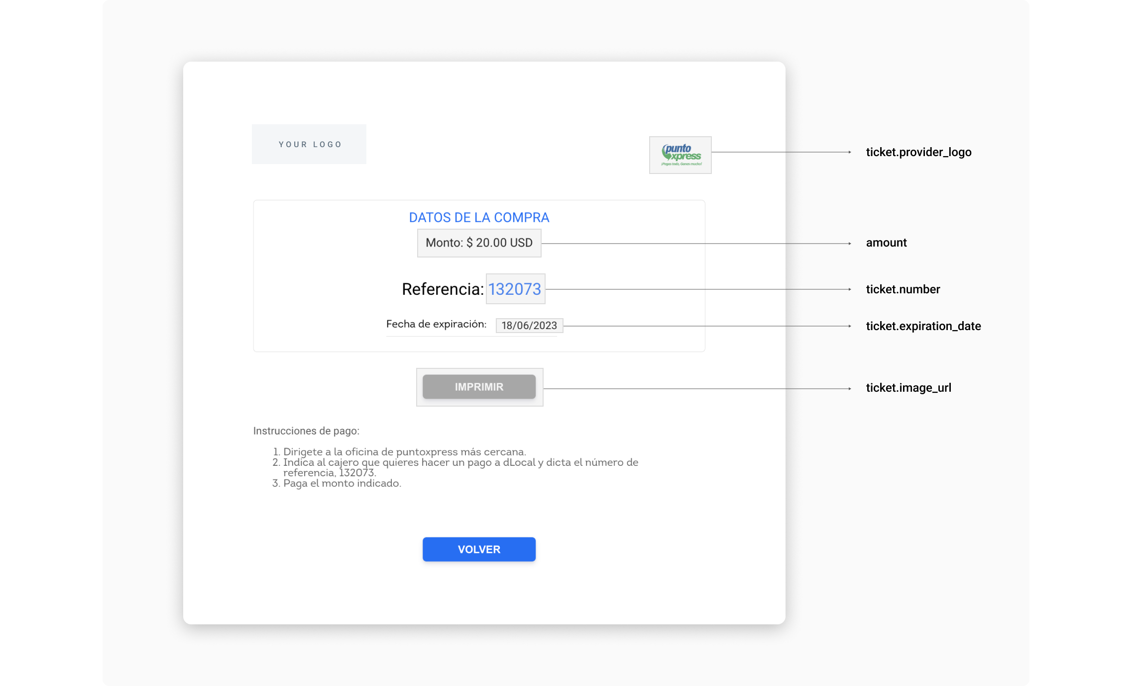 Puntoxpress UI built with the information in the example above.