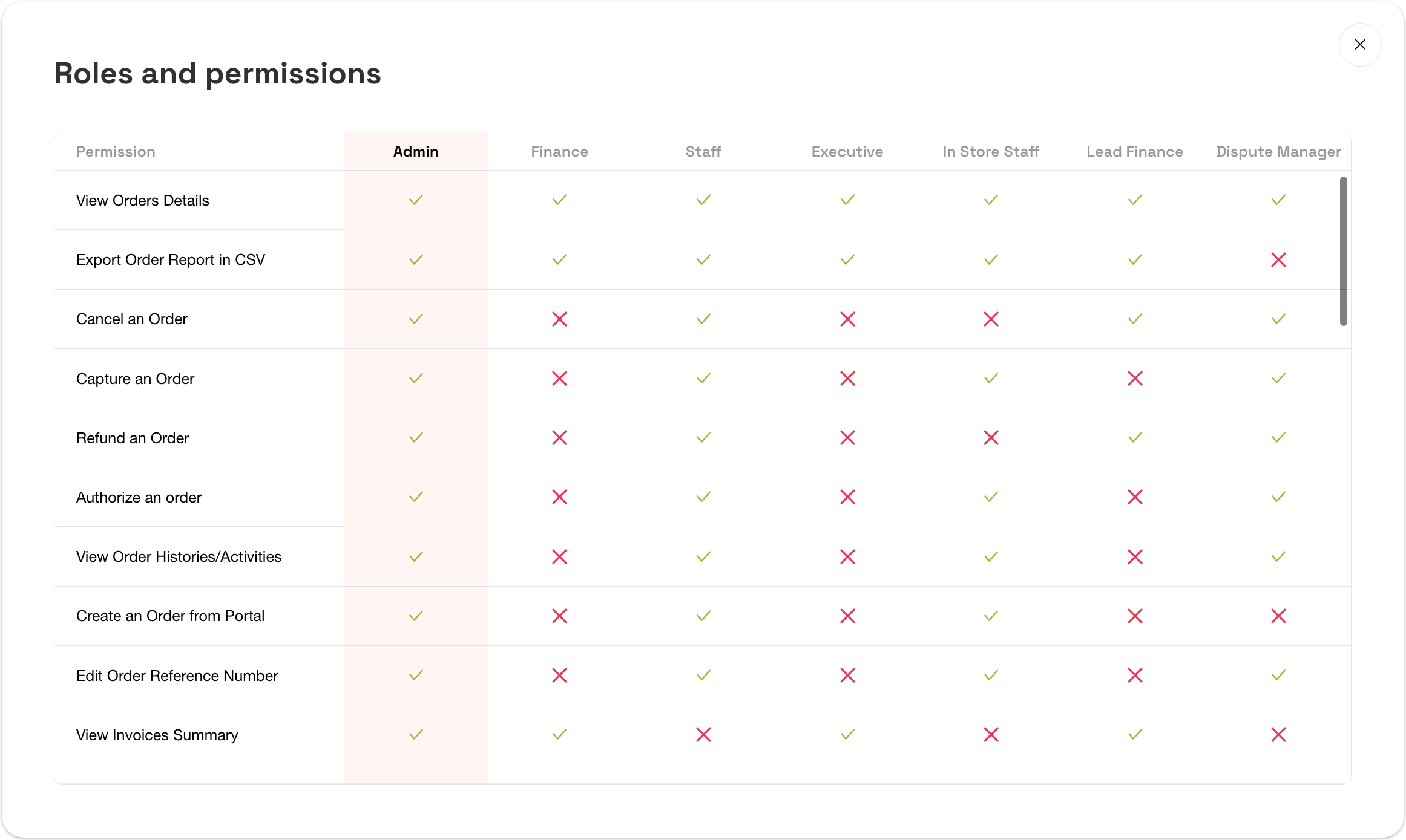 Sample comparison of allowed permission for default roles