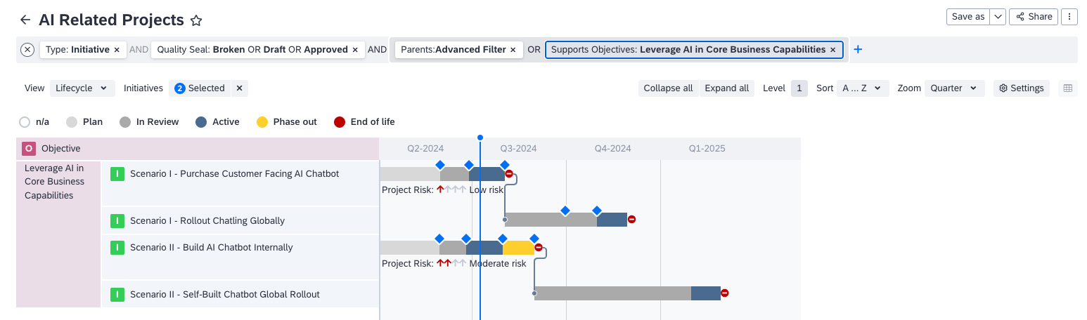 Planning AI-Related Transformations Using the Roadmap Report