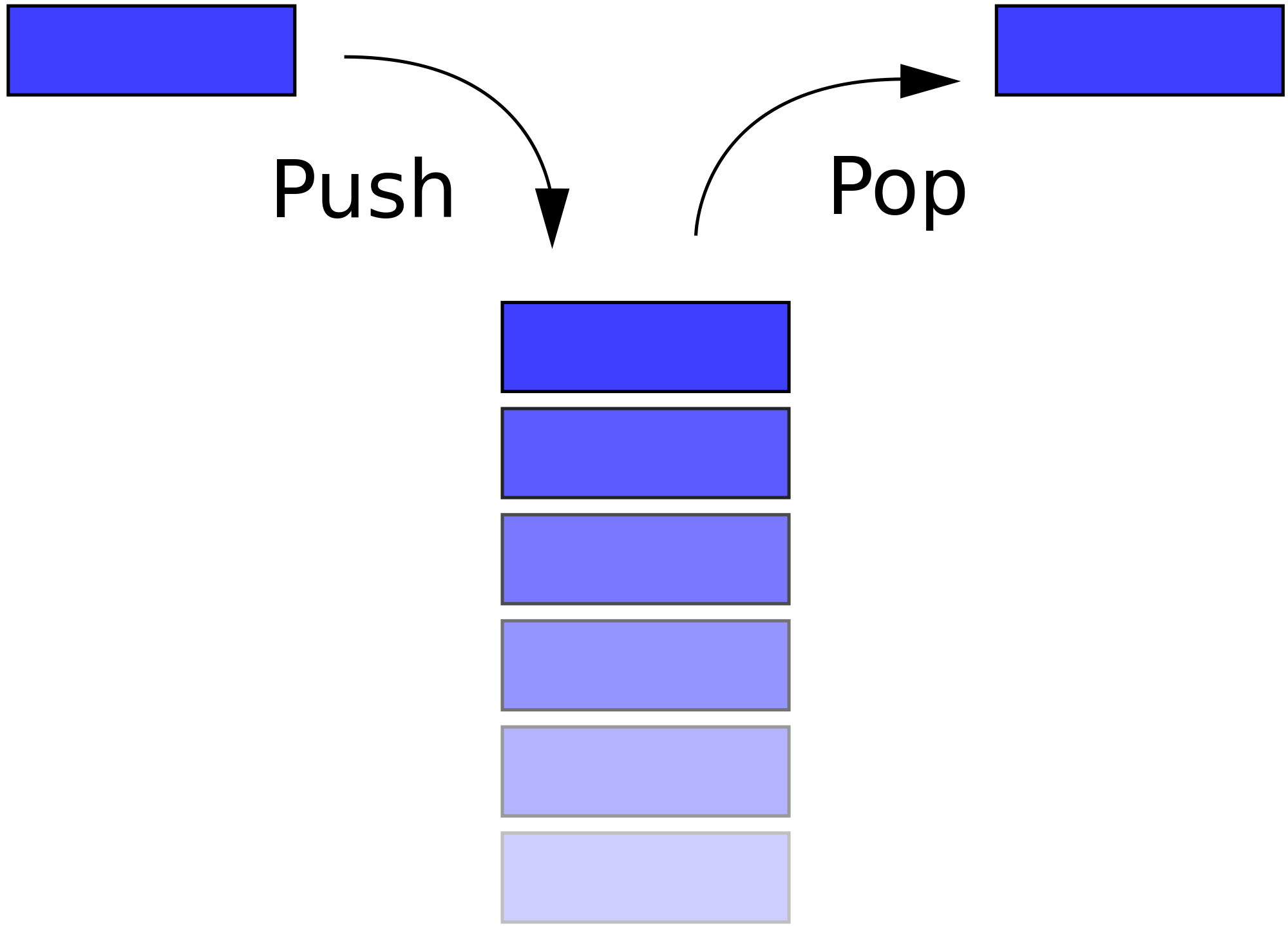 2000px-Data_stack.svg.png 2000